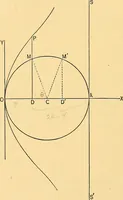 An illustration from Analytic geometry for colleges, universities, and technical schools (1892)