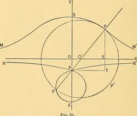 An illustration from Analytic geometry for colleges, universities, and technical schools (1892)