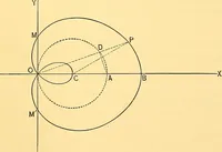 An illustration from Analytic geometry for colleges, universities, and technical schools (1892)