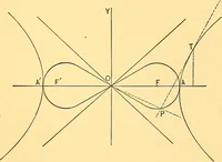 An illustration from Analytic geometry for colleges, universities, and technical schools (1892)