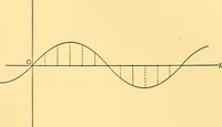An illustration from Analytic geometry for colleges, universities, and technical schools (1892)