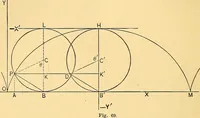An illustration from Analytic geometry for colleges, universities, and technical schools (1892)
