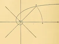 An illustration from Analytic geometry for colleges, universities, and technical schools (1892)