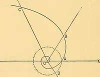 An illustration from Analytic geometry for colleges, universities, and technical schools (1892)