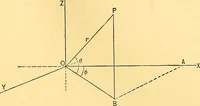 An illustration from Analytic geometry for colleges, universities, and technical schools (1892)