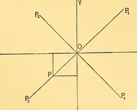 An illustration from Analytic geometry for colleges, universities, and technical schools (1892)