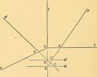 An illustration from Analytic geometry for colleges, universities, and technical schools (1892)