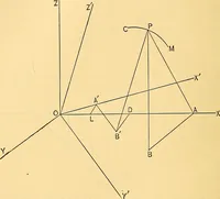 An illustration from Analytic geometry for colleges, universities, and technical schools (1892)