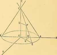 An illustration from Analytic geometry for colleges, universities, and technical schools (1892)