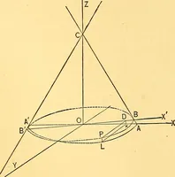 An illustration from Analytic geometry for colleges, universities, and technical schools (1892)