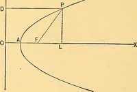 An illustration from Analytic geometry for colleges, universities, and technical schools (1892)