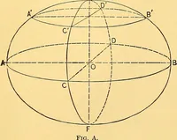 An illustration from Analytic geometry for colleges, universities, and technical schools (1892)