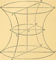 An illustration from Analytic geometry for colleges, universities, and technical schools (1892)