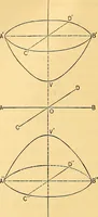 An illustration from Analytic geometry for colleges, universities, and technical schools (1892)
