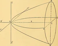 An illustration from Analytic geometry for colleges, universities, and technical schools (1892)