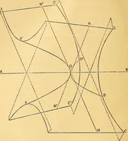 An illustration from Analytic geometry for colleges, universities, and technical schools (1892)
