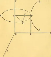 An illustration from Analytic geometry for colleges, universities, and technical schools (1892)