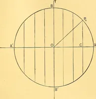 An illustration from Analytic geometry for colleges, universities, and technical schools (1892)