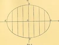 An illustration from Analytic geometry for colleges, universities, and technical schools (1892)