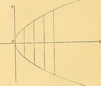 An illustration from Analytic geometry for colleges, universities, and technical schools (1892)