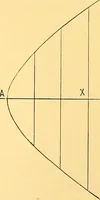Picture 7 of 82 from Analytic geometry for colleges, universities, and technical schools (1892), leaf 34