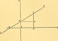 An illustration from Analytic geometry for colleges, universities, and technical schools (1892)