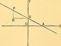 An illustration from Analytic geometry for colleges, universities, and technical schools (1892)