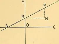 An illustration from Analytic geometry for colleges, universities, and technical schools (1892)