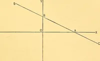 An illustration from Analytic geometry for colleges, universities, and technical schools (1892)
