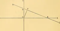 An illustration from Analytic geometry for colleges, universities, and technical schools (1892)