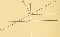 An illustration from Analytic geometry for colleges, universities, and technical schools (1892)