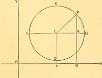 An illustration from Analytic geometry for colleges, universities, and technical schools (1892)