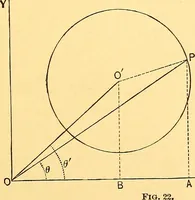 An illustration from Analytic geometry for colleges, universities, and technical schools (1892)