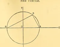 An illustration from Analytic geometry for colleges, universities, and technical schools (1892)
