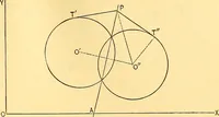 An illustration from Analytic geometry for colleges, universities, and technical schools (1892)