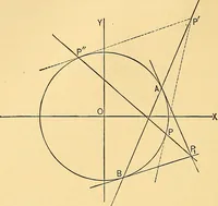 Picture 24 of 82 from Analytic geometry for colleges, universities, and technical schools (1892), leaf 91