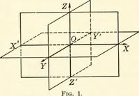 Picture 1 of 30 from Analytic geometry of space (1914), leaf 16
