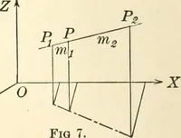 An illustration from Analytic geometry of space (1914)