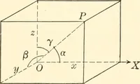 An illustration from Analytic geometry of space (1914)
