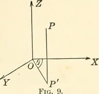 An illustration from Analytic geometry of space (1914)