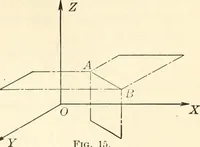 An illustration from Analytic geometry of space (1914)