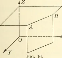 An illustration from Analytic geometry of space (1914)