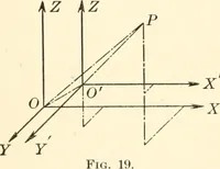 An illustration from Analytic geometry of space (1914)