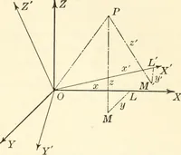 An illustration from Analytic geometry of space (1914)