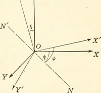 An illustration from Analytic geometry of space (1914)