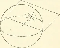 An illustration from Analytic geometry of space (1914)