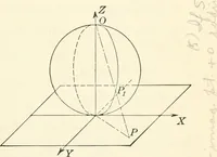 An illustration from Analytic geometry of space (1914)