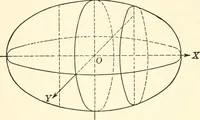 An illustration from Analytic geometry of space (1914)