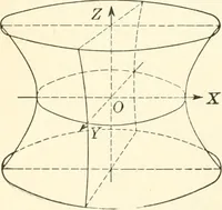 An illustration from Analytic geometry of space (1914)