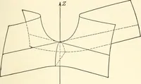An illustration from Analytic geometry of space (1914)